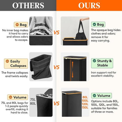 Lifewit 150L Laundry Basket - Foldable Hamper with Lid & Bamboo Handles | Black, 2 Removable Bags