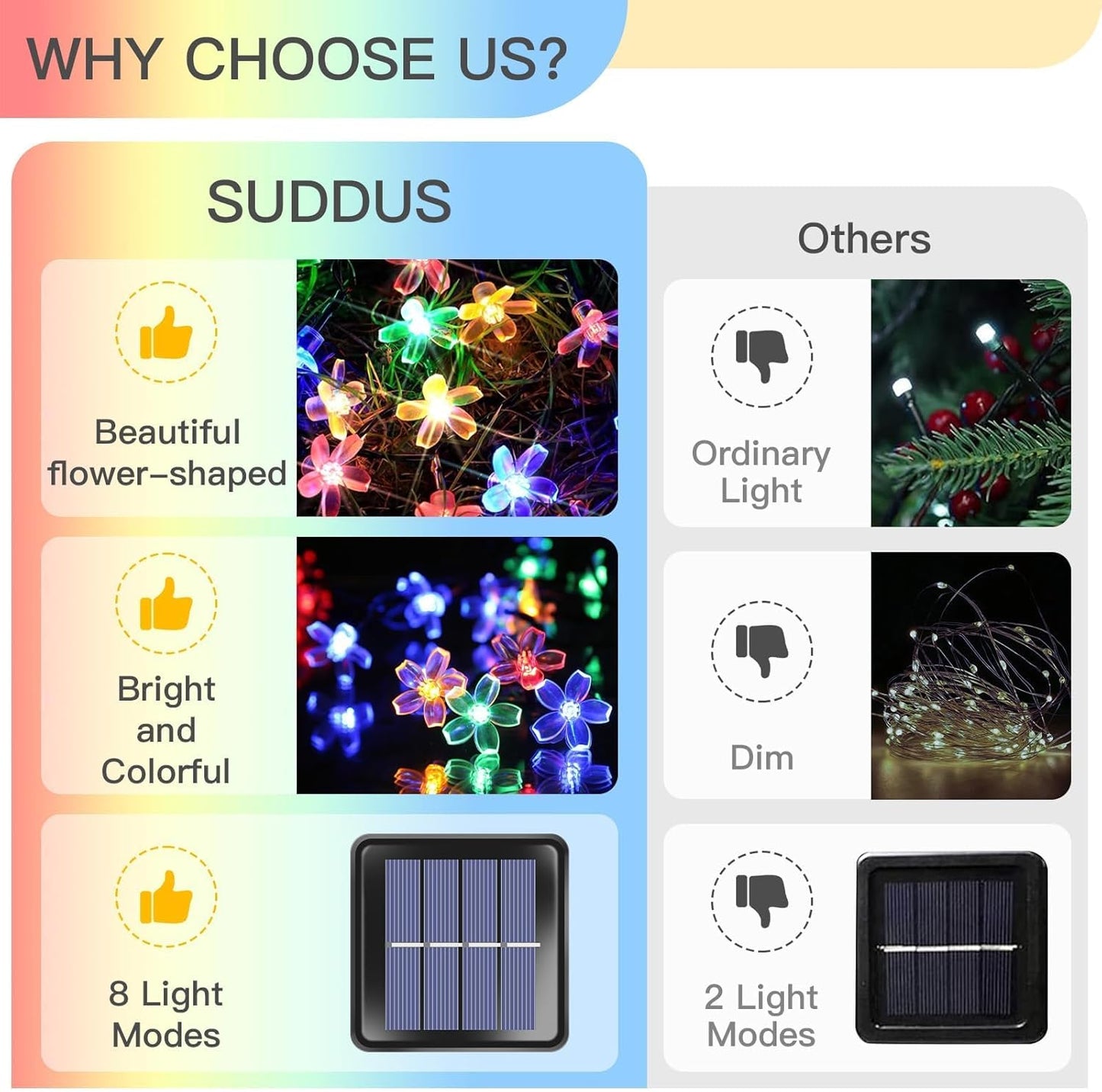 Suddus Solar String Lights - 100 LED Flower Design | 2 Pack for Outdoor Decor, Garden & Patio