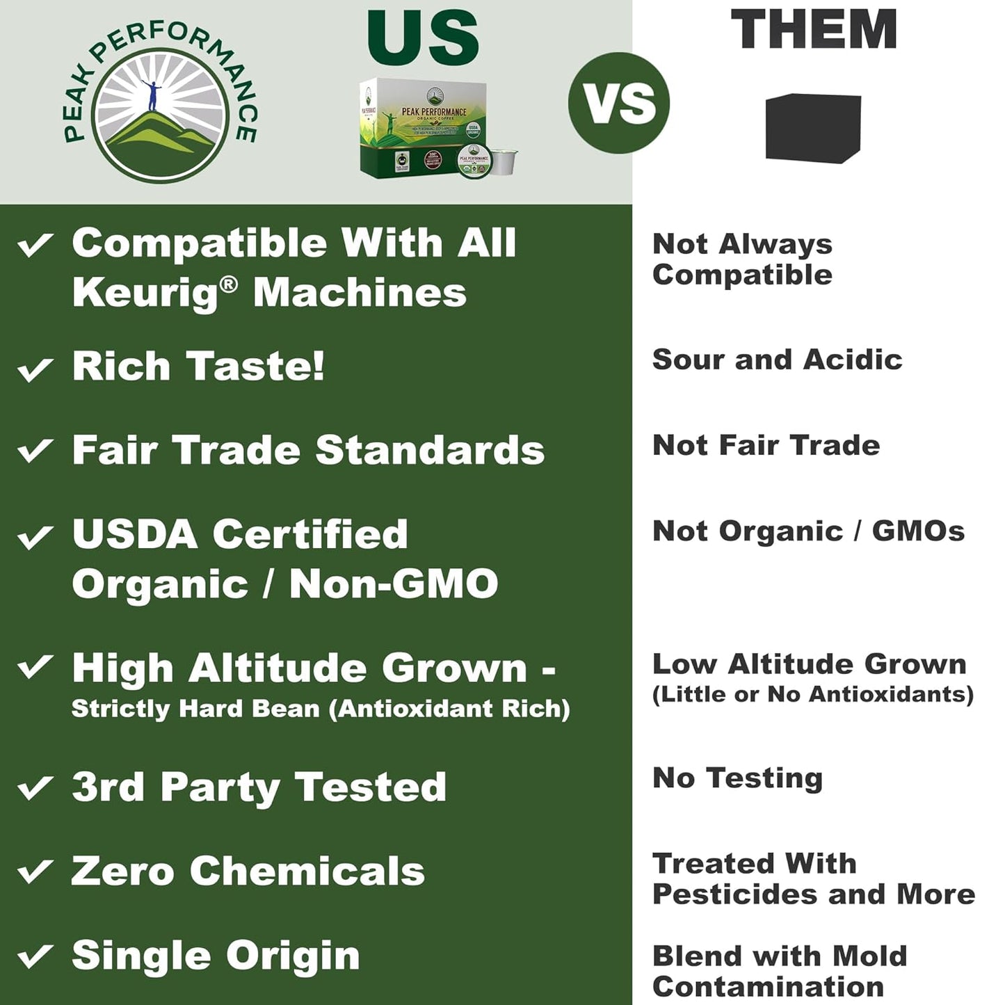 Peak Performance USDA Organic Coffee Pods - Medium Roast, Low Acid, 24 Count - Compatible with K-Cup & Keurig Machines
