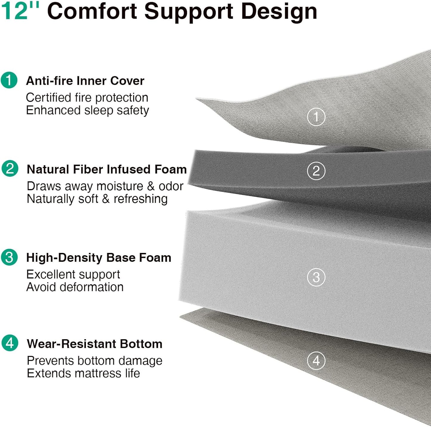 Novilla Queen Mattress - 12 Inch Memory Foam for Pressure Relief & Cool Sleep | Removable Washable Cover