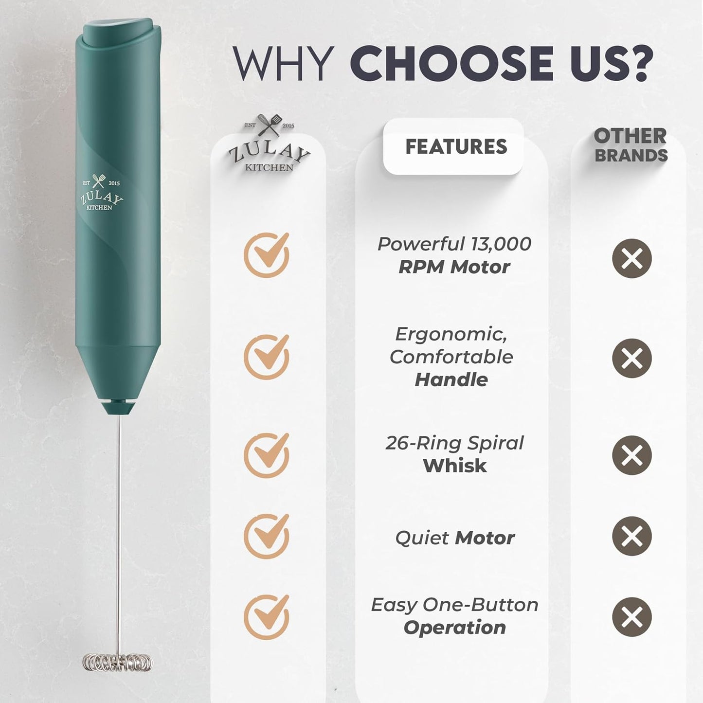 Zulay Kitchen Powerful Milk Frother Wand - Handheld Stainless Steel - Battery Operated Drink Mixer for Coffee, Lattes, Cappuccino, Matcha - Froth Mate Frother Gift - Dark Green