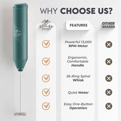 Zulay Kitchen Powerful Milk Frother Wand - Handheld Stainless Steel - Battery Operated Drink Mixer for Coffee, Lattes, Cappuccino, Matcha - Froth Mate Frother Gift - Dark Green