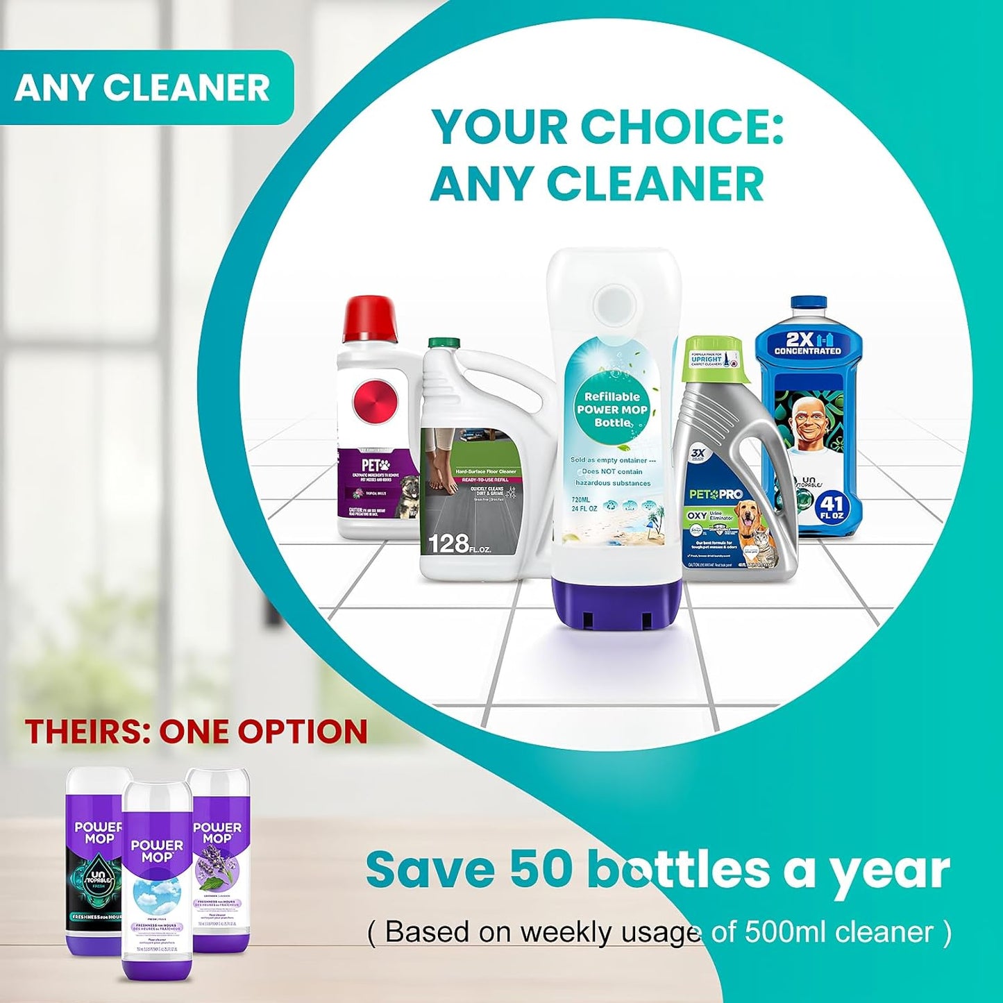 Skiennix Refillable Bottle for Swiffer® Power Mop™ - 720ML Leak-Resistant Container for Any Cleaner