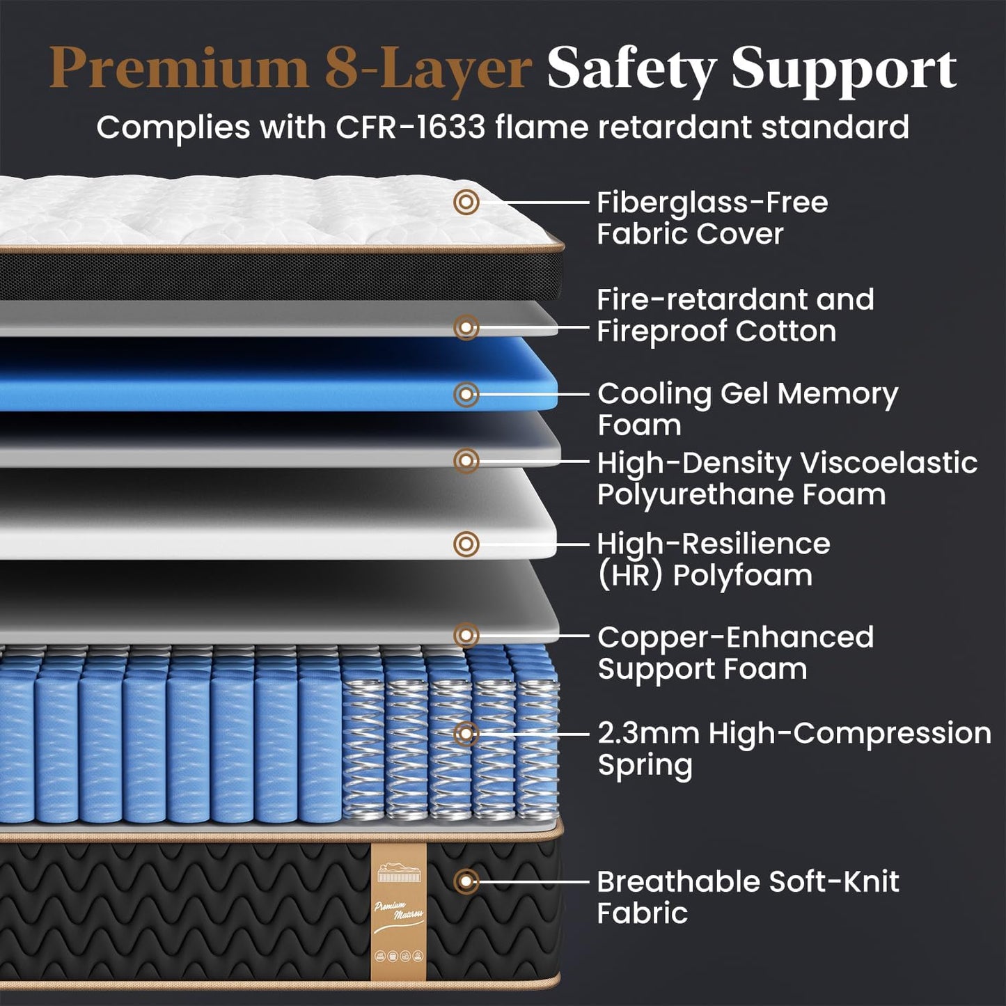 Queen Mattress - 12 Inch Cooling Hybrid Bed in a Box | 7-Zone Pocket Spring for Motion Isolation & Support