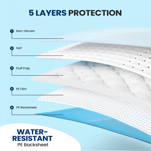 Disposable Underpads | 50 Count Incontinence Pads for Pets, Babies, Kids & Adults | Super Absorbent & Leak-Resistant | 36 x 23 Inch Chuck Pads | Water-Resistant PE Backsheet