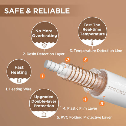 Westinghouse Heated Blanket Twin Size, Soft Flannel to Sherpa Electric Blanket with 10 Heating Levels, 1-12 Hours Auto Shut Off, Fast Heating, Machine Washable, 62x84 Inch, Beige