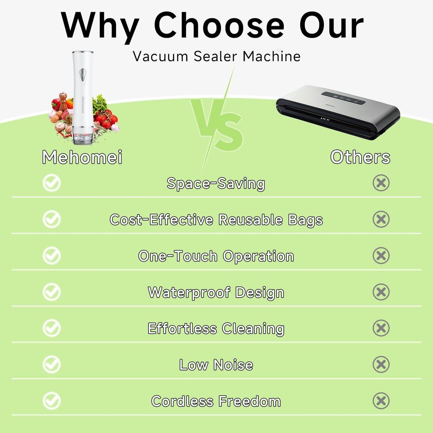 Skiennix Compact Vacuum Sealer - Powerful Handheld Machine with 30 Reusable Bags | Seals Food 6X Fresher
