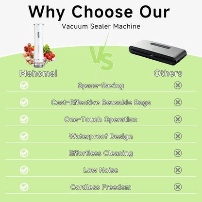 Skiennix Compact Vacuum Sealer - Powerful Handheld Machine with 30 Reusable Bags | Seals Food 6X Fresher