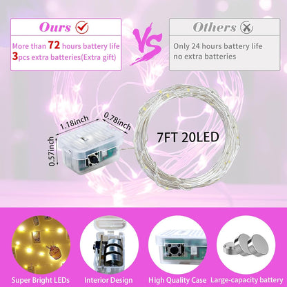 Skiennix 20 LED Pink Fairy Lights - 7Ft Twinkle String Lights | Battery Operated & Waterproof for Parties, Weddings, & Decor