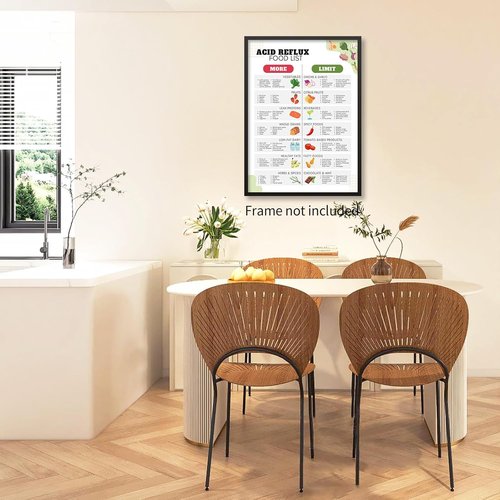 GERD Diet Meal Plan Canvas by Acid Reflux Diet - Low Acid Food & Grocery List Chart - 12x16in Unframed