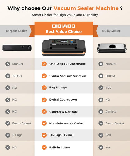 Vacuum Sealer Machine - 95kpa Commercial Food Sealer with Double Heat Seal | Easy-Lock Handle & Built-in Cutter (Black)