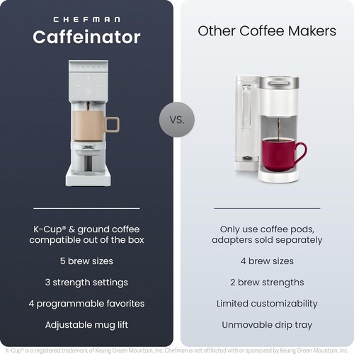 Chefman Caffeinator Coffee Maker - Single Serve Drip Machine with Brew Strength Settings & Iced Coffee Function | 48 oz Reservoir