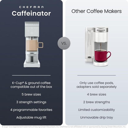 Chefman Caffeinator Coffee Maker - Single Serve Drip Machine with Brew Strength Settings & Iced Coffee Function | 48 oz Reservoir