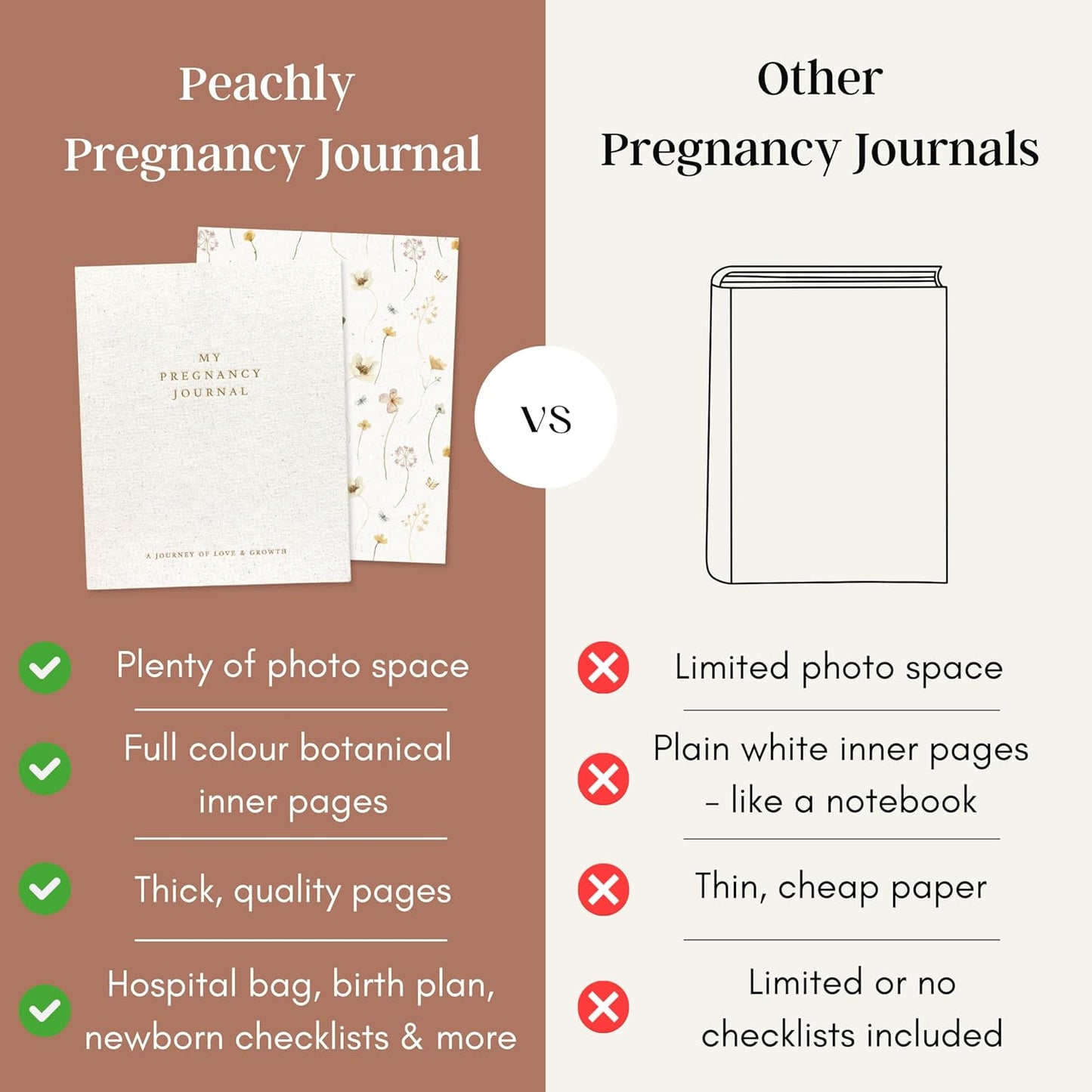 Peachly Pregnancy Journal - Linen Keepsake Book to Capture Milestones | Perfect for New & Experienced Moms