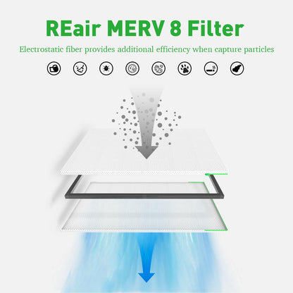 Reair 20x20x1 Air filter, Washable and Reusable Air Filter 20x20x1 for AC HVAC Furnace, MERV 8 Air Filters Machine Washable & Dryer Friendly, AC Furnace Air Filter