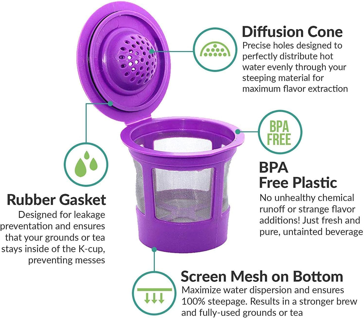 PureHQ Reusable K Cups for Keurig Mini Plus - 3 Refillable Coffee Pods with Adapter