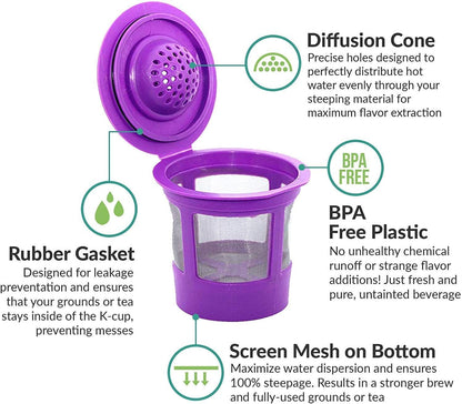 PureHQ Reusable K Cups for Keurig Mini Plus - 3 Refillable Coffee Pods with Adapter