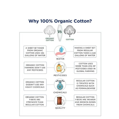 LANE LINEN 100% Organic Cotton Pre Washed Extra Long Twin Sheets Low Pill Fade Resistant Macine Wash Naturally Temperature Regulating Printed Cotton Sheets Twin XL Bed Sheets- Polka Dot Blue