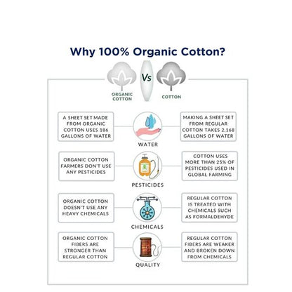 LANE LINEN 100% Organic Cotton Pre Washed Extra Long Twin Sheets Low Pill Fade Resistant Macine Wash Naturally Temperature Regulating Printed Cotton Sheets Twin XL Bed Sheets- Polka Dot Blue