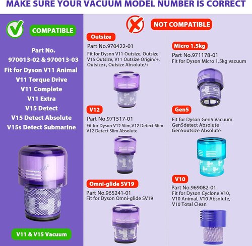 Lemige Vacuum Filters & Quick Release Motor-Head Replacement for Dyson V11 & V15 Models
