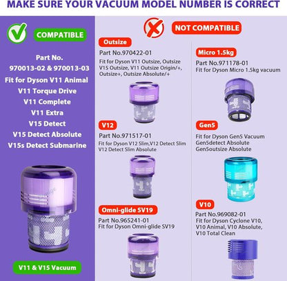 Lemige Vacuum Filters & Quick Release Motor-Head Replacement for Dyson V11 & V15 Models