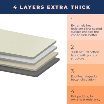 Ironing Board Cover and Pad Extra Thick Heavy Duty Padded 4 Layers, Silver Coated Ironing Board Cover, Non Stick Scorch and Stain Resistant Standard Size 15x54 inch with Elasticized Edges (Linen)