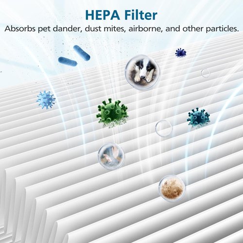 2 Pack 311i Max Replacement Filter, Compatible with Blue Pure 311i Max Air Purifier,True HEPA H13 Filter, Blue Pure F3MAX