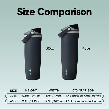 Owala FreeSip Sway Insulated Stainless Steel Water Bottle - 40oz, Two-Way Spout & Built-In Straw, Foggy Tide