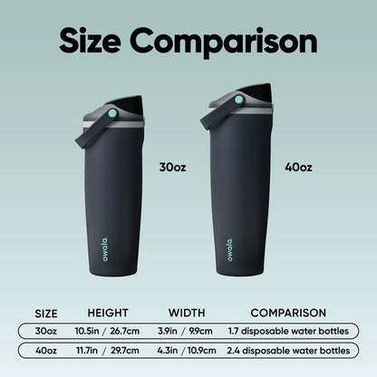 Owala FreeSip Sway Insulated Stainless Steel Water Bottle with Two-Way Spout, Built-In Straw and Bucket Handle, Made for Travel, School, and Sports, 40oz, BPA Free, Leak Proof, Foggy Tide
