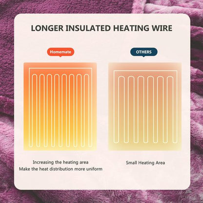 Homemate Heated Blanket Electric Throw - 50x60 Heating Blanket Throw 5 Gears Auto-Off 10 Heat Levels Heat Blanket Over-Heat Protection Luxury Faux Fur Sherpa Heater Blanket Electric ETL Certification