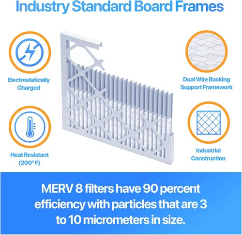 Filter King 12x12x1 Air Filter - MERV 8 Dust & Allergy Control | 4-Pack Pleated Electrostatic Filters