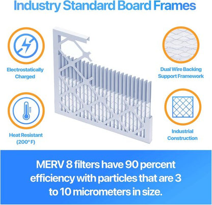 Filter King 12x12x1 Air Filter - MERV 8 Dust & Allergy Control | 4-Pack Pleated Electrostatic Filters
