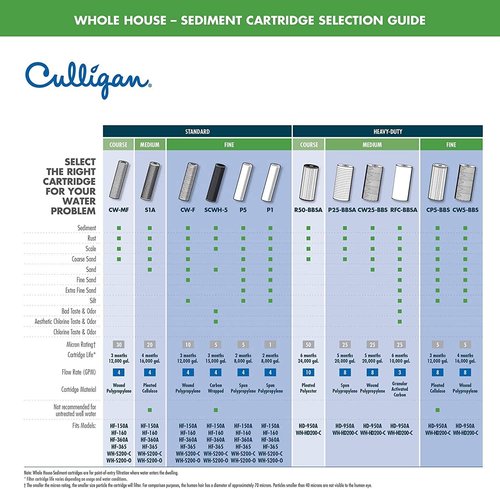 Culligan R50-BBSA Whole House Water Filter Replacement - Premium 50 Micron 10”x4.5” Cartridge for Home Systems