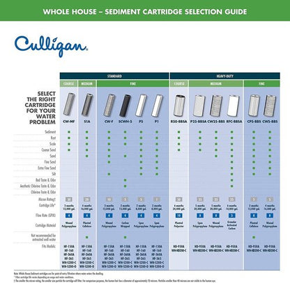 Culligan R50-BBSA Whole House Water Filter Replacement - Premium 50 Micron 10”x4.5” Cartridge for Home Systems