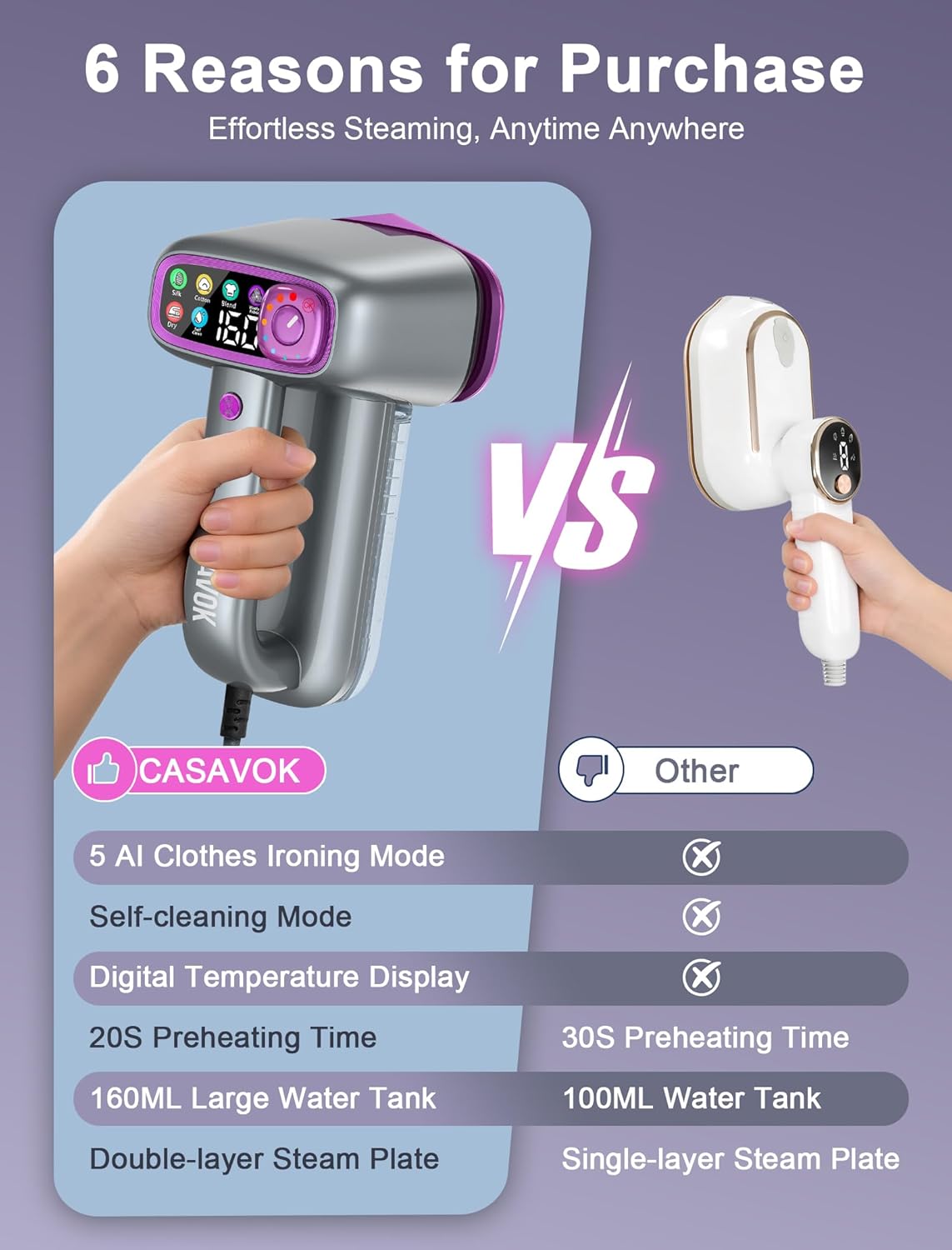 Skiennix Travel Steamer - Handheld 2-in-1 Clothes Steamer & Iron | 160ml Water Tank, 6 Steam Modes