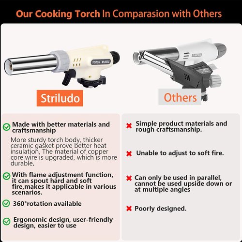 Culinary Professional Butane Torch - Adjustable Flame Cooking Tool for Crème Brûlée | Kitchen Upgrade