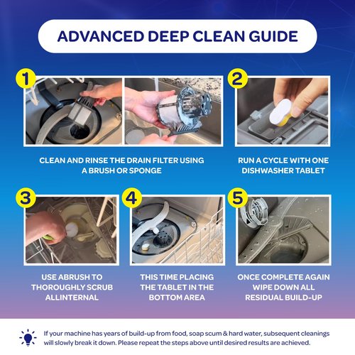 Dishwasher Cleaner and Deodorizer Tablets - Deep Clean Dishwasher Cleaner Tablets, Septic Safe, Natural Limescale Remover - Compatible with All Models (24 Pack)
