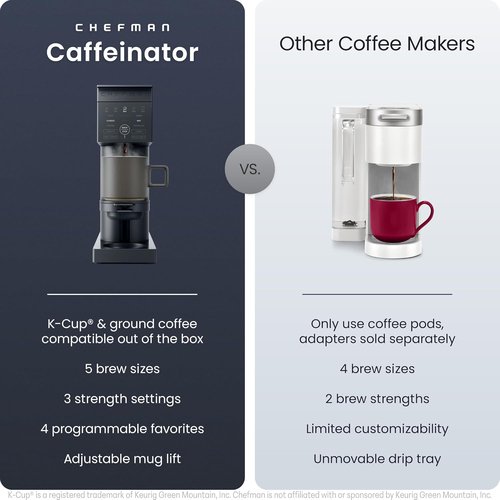 Chefman Caffeinator Single Serve Coffee Maker - Brew K-Cups & Grounds, Iced Coffee Function, 48 oz Reservoir