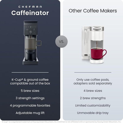 Chefman Caffeinator Single Serve Coffee Maker - Brew K-Cups & Grounds, Iced Coffee Function, 48 oz Reservoir