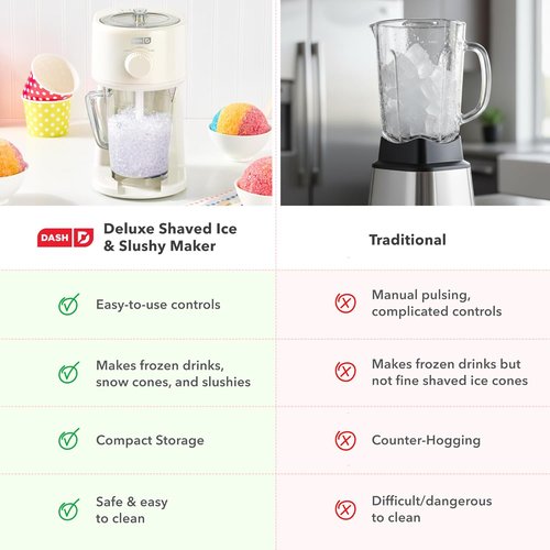 Dash Deluxe Shaved Ice & Slushy Maker - Easy Slushy & Snow Cone Machine - Includes Pitcher & Recipe Guide - Cream