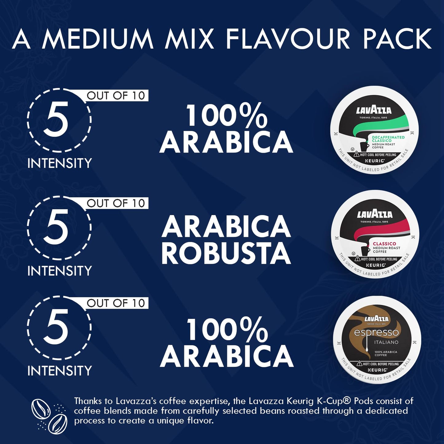 Lavazza K-Cups Mix 30 Pods - Espresso Italiano, Classico, Decaf, 10ea Espresso Cups Arabica, Compatible Keurig Brewers, Single Serve Coffee Machines, Light, Medium, Dark Roast, Kcups Coffee Caps