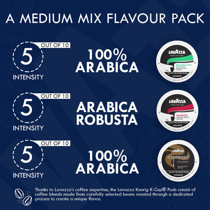 Lavazza K-Cups Mix 30 Pods - Espresso Italiano, Classico, Decaf, 10ea Espresso Cups Arabica, Compatible Keurig Brewers, Single Serve Coffee Machines, Light, Medium, Dark Roast, Kcups Coffee Caps