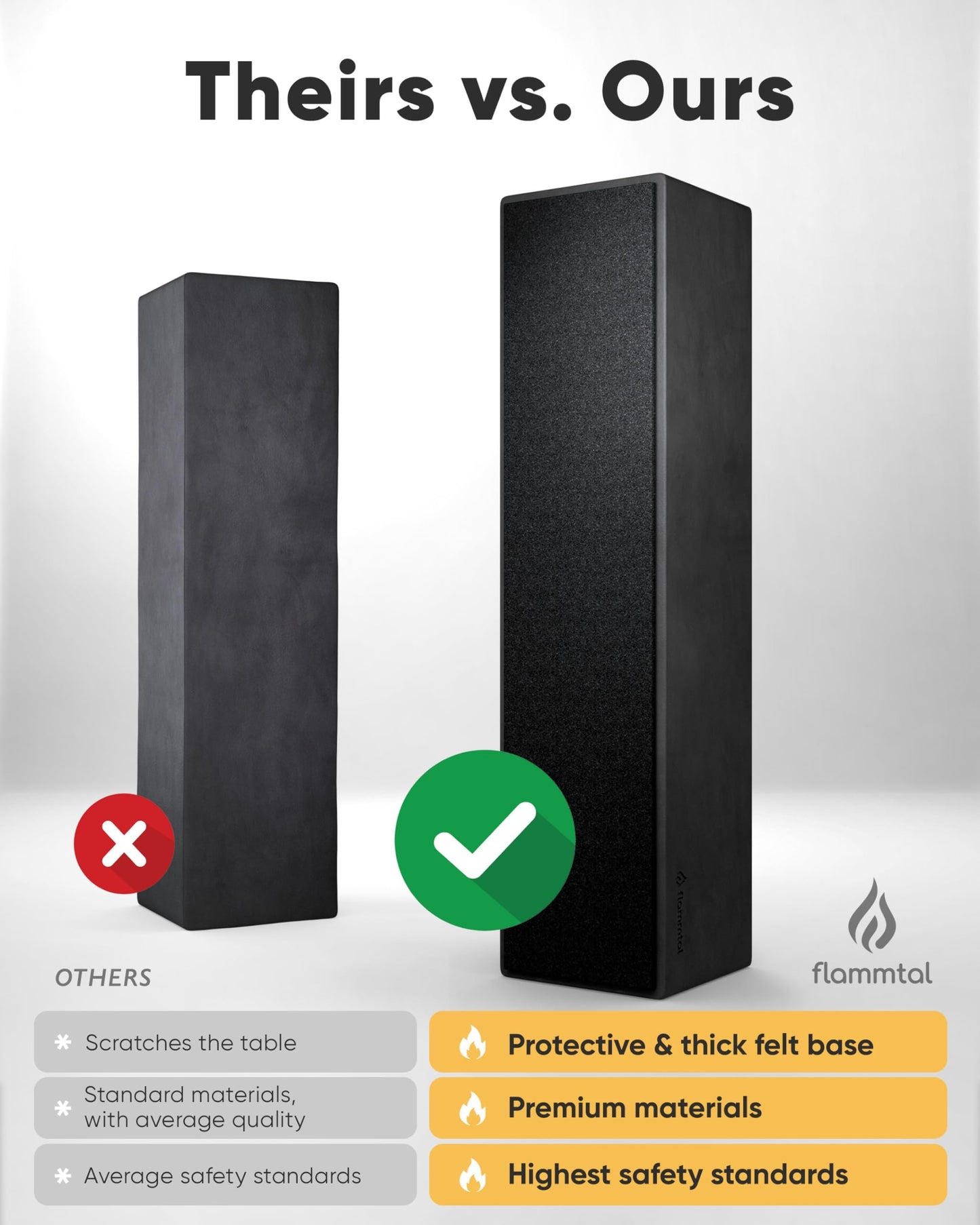 Tabletop Fire Pit - Smores Maker Kit - Outdoor - Portable Ethanol Table Top Firepit - with 4 Roasting Sticks - Gift for Housewarming Home Decor Patio Christmas Birthday Wedding Women - Flammtal