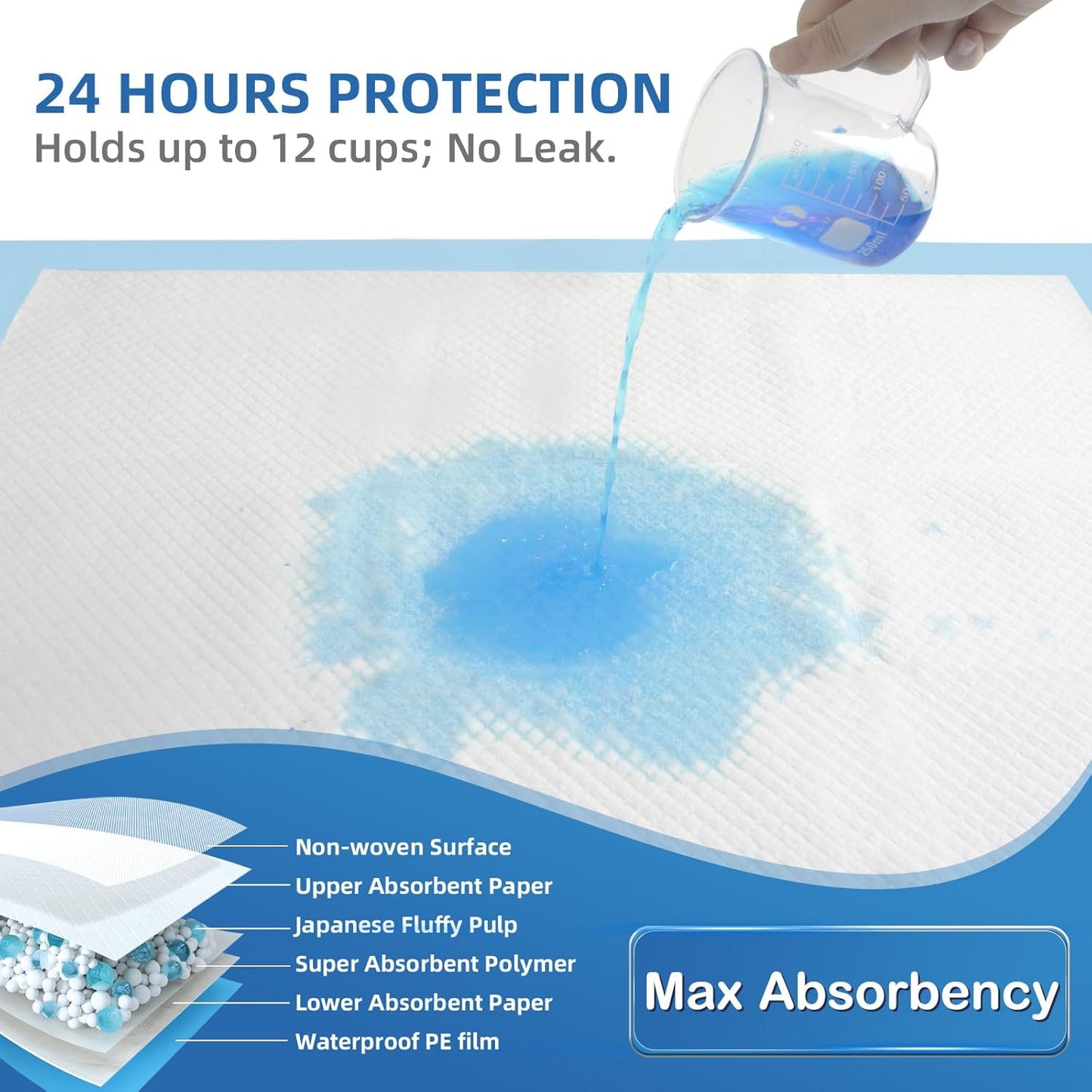 SofyFine Bed Pads - Heavy-Duty Absorbent Underpads for Incontinence | XL 30"x36" Waterproof Disposable (25 Pads)