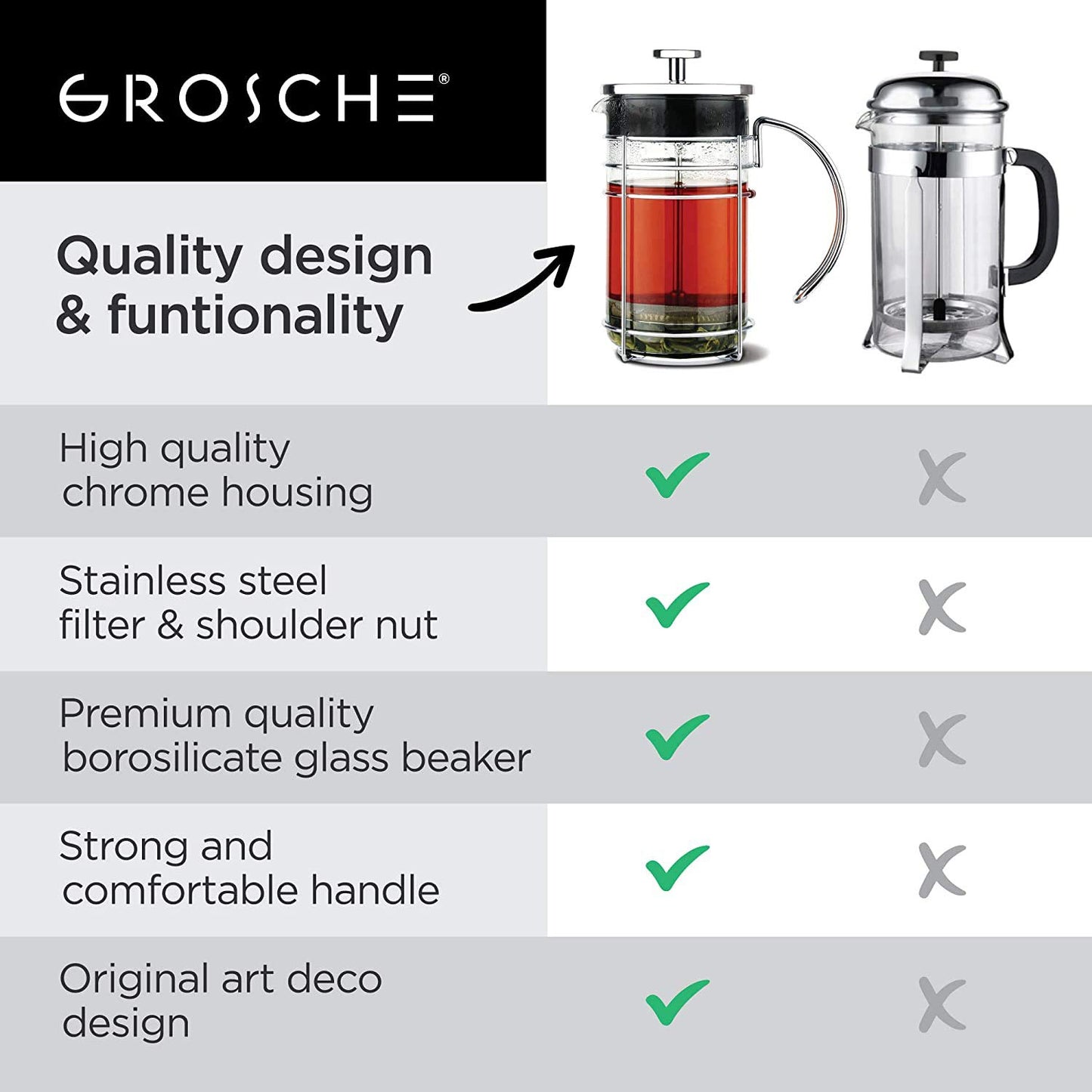 GROSCHE MADRID French Press - Premium Coffee and Tea Maker - 1.0L - 34oz - Borosilicate Glass Beaker - Dual Filter System For Rich Brew - Versatile Brewing | Stainless Steel Filter