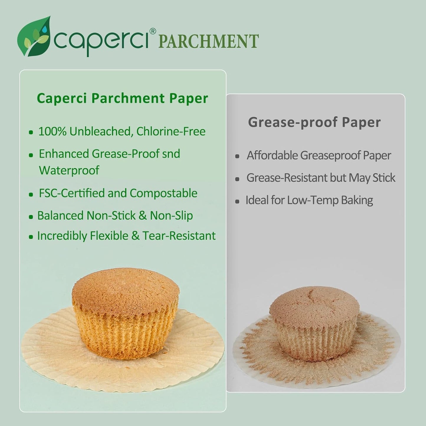 Caperci Mini Cupcake Liners - 400 Pcs Natural Paper Muffin Liners | Non-Stick, Grease-Proof, Food Grade
