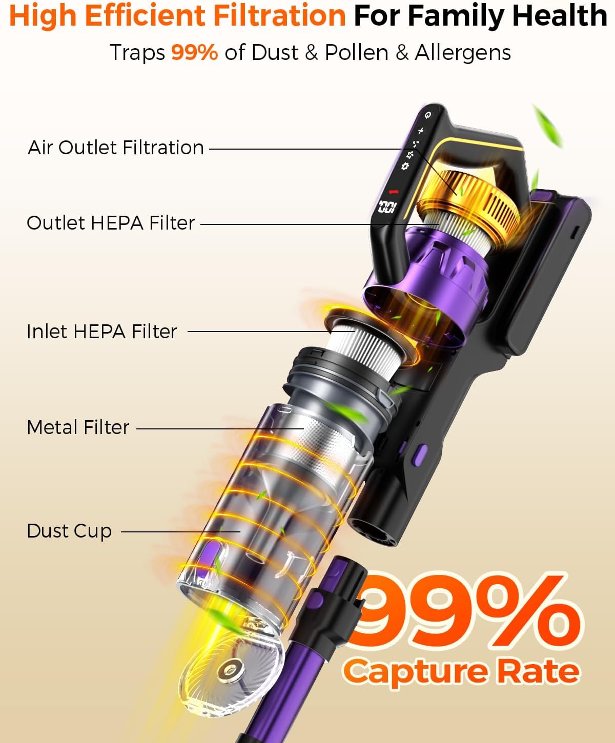 Skiennix Cordless Vacuum Cleaner - 580W Powerful Suction, 65 Min Runtime, Lightweight Stick for Pet Hair & Hard Floors