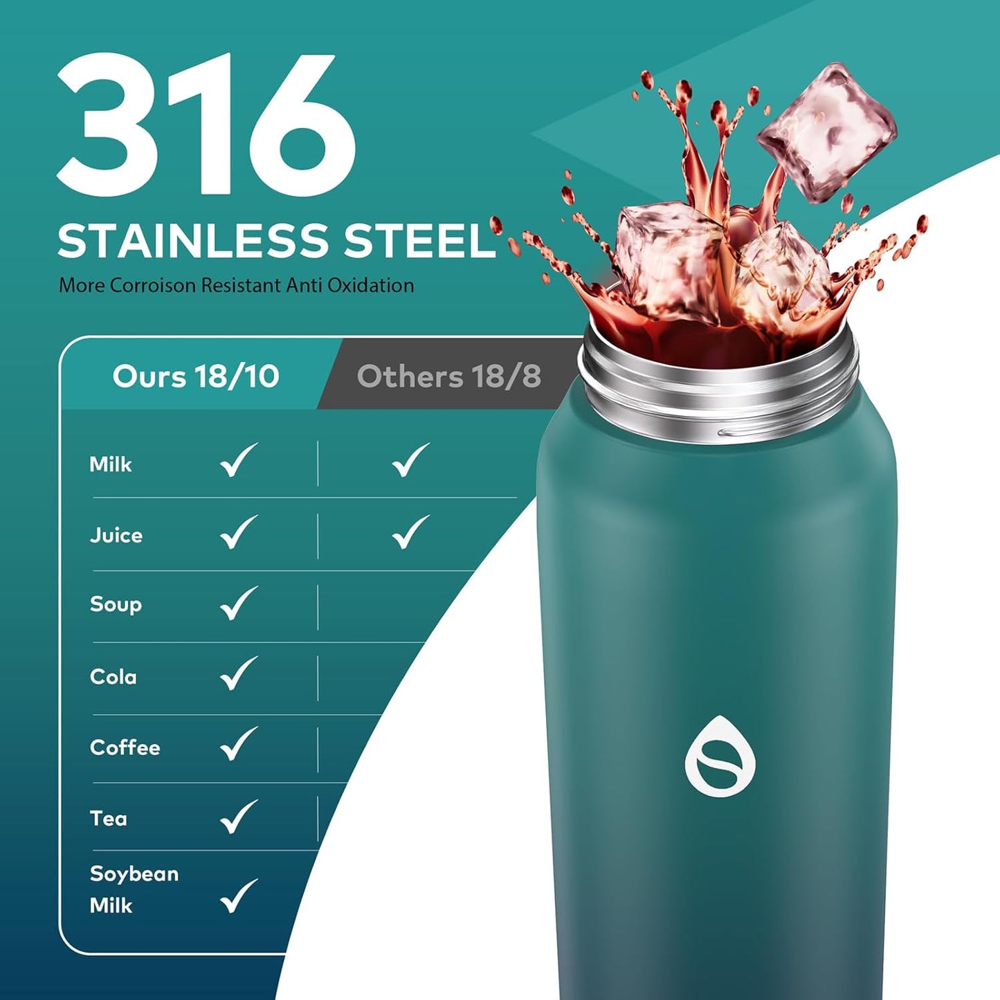 Skiennix 32oz Insulated Water Bottle - BPA-Free, Leak Proof, Removable Straw & Spout Lid | Perfect for Sports & Gym