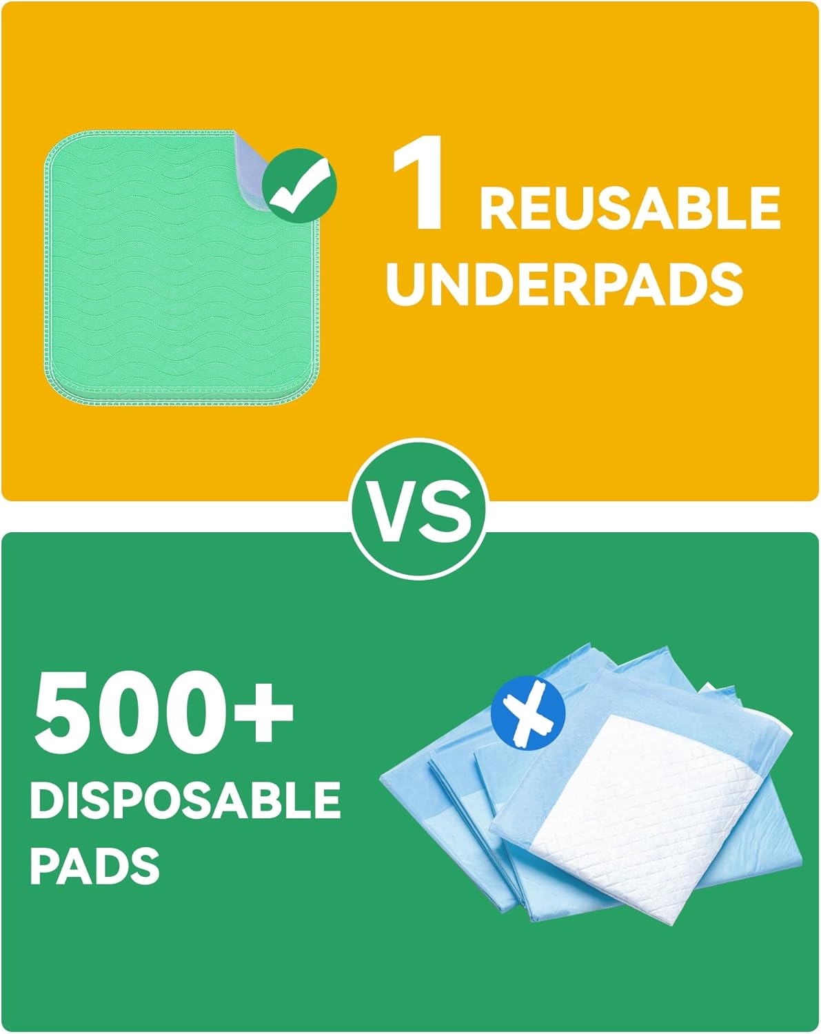Skiennix Washable Underpads - Waterproof Heavy Absorbency Bed Pads | 36" x 36" for Adults, Kids & Pets