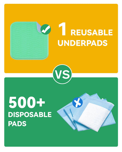Washable Underpads Waterproof, 4 Pack 36" x36'' Heavy Absorbency Incontinence Bed Pads, Bed Wetting Pads for Adults, Elderly, Kids and Pets, Soft Reusable Changing Pads for Bed
